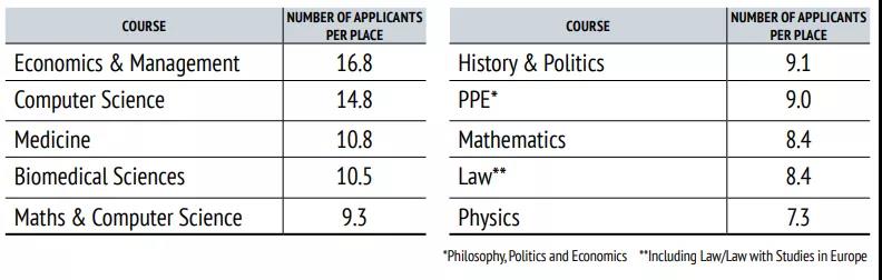2020英国G5大学本科录取率最低的学校居然是LSE 录取率已不足10%内容图片_1
