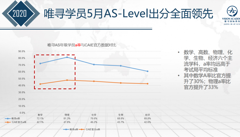 英国UCAS本科申请改革政策即将出台 英国大学录取不再依靠预估成绩内容图片_5