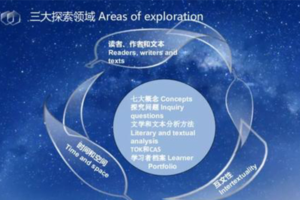 IB英语A语言文学技巧  教你5步速成评论写作内容图片_1