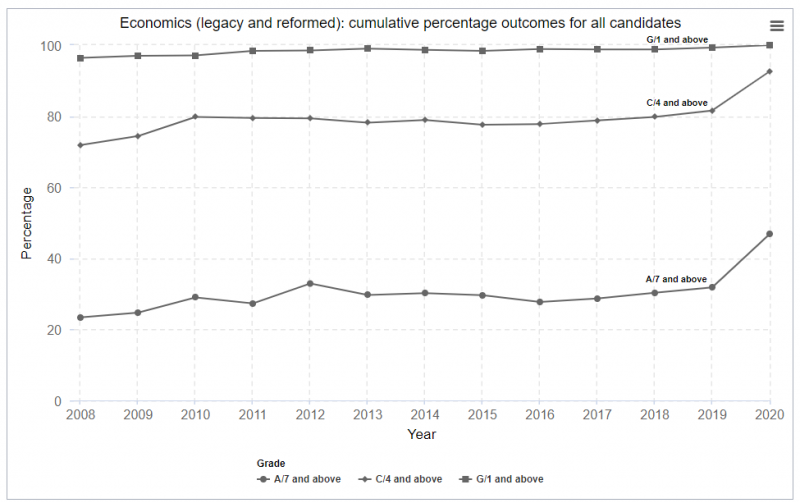 2020GCSE拿A率最高的国际课程是什么 A/7分率53%的物理内容图片_7
