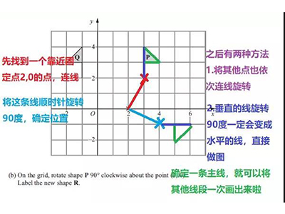 IGCSE数学Rotation题目做题技巧 这个做题宝典千万不可错过