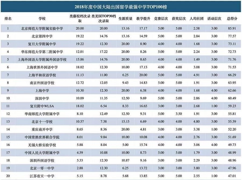 复旦wlsa国际学校怎么样 沪上新晋藤校收割机内容图片_6