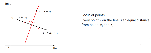 ALEVEL高数Complex number3类图像分析 再抽象也能帮你读懂内容图片_4