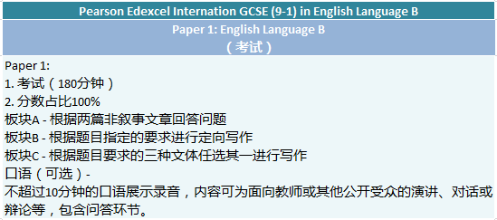 爱德思GCSE英语难度大吗？这4张图都说清了内容图片_5