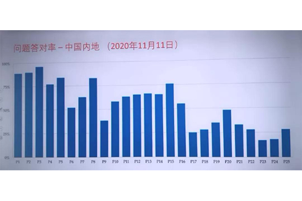 2020年AMC难度讲解  快来看看你是奖牌得主吗内容图片_5