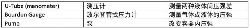 Alevel物理实验卷考点总结 想考高分这样复习最有效内容图片_2