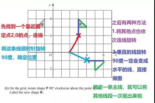IGCSE数学Rotation题目做题技巧 这个做题宝典千万不可错过内容图片_3