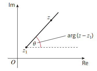 ALEVEL高数Complex number3类图像分析 再抽象也能帮你读懂内容图片_5