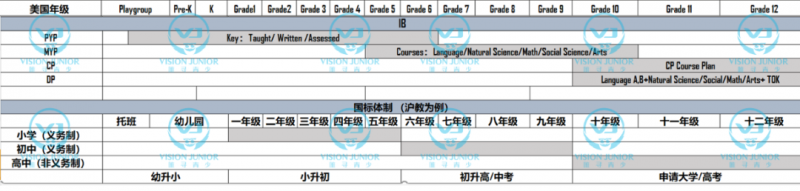 IBMYP是什么意思 11-16岁学员适用的IB课程内容图片_2