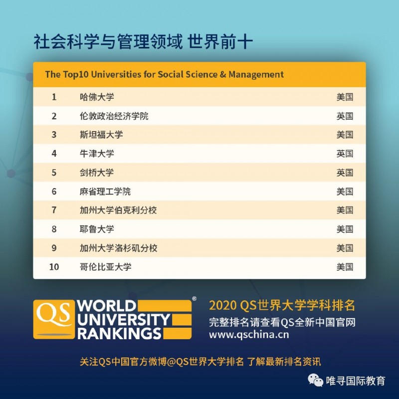 2021LSE本科发放时间可能在1月份  一起来回顾一下2021LSE本科专业申请情况吧内容图片_3