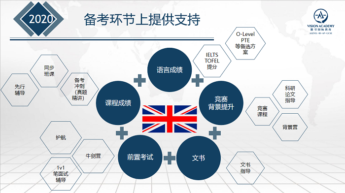 难死人的GCSE历史简答题怎么答？5条建议让你轻松明白得分关键点内容图片_5