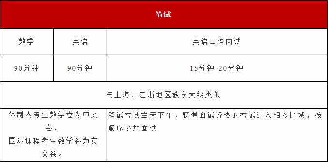 2021光剑春招最后一场考试1月9日开考 怎样复习才能搭上录取末班车内容图片_2