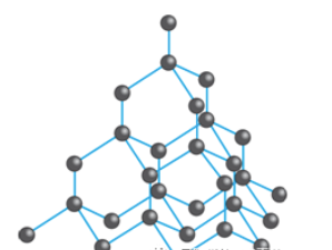 常考的IGCSE化学知识点Bonding and structure难度怎么样 学会A*就是你的内容图片_10