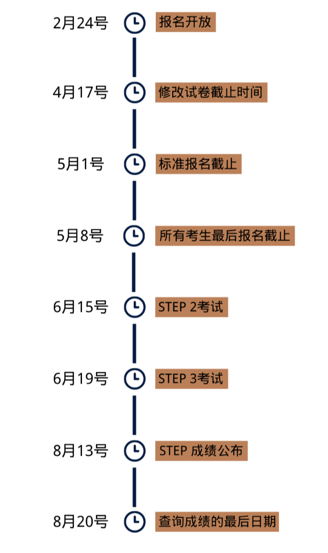 2021剑桥​STEP考试报名时间已出 这些关键时间点千万别错过内容图片_1
