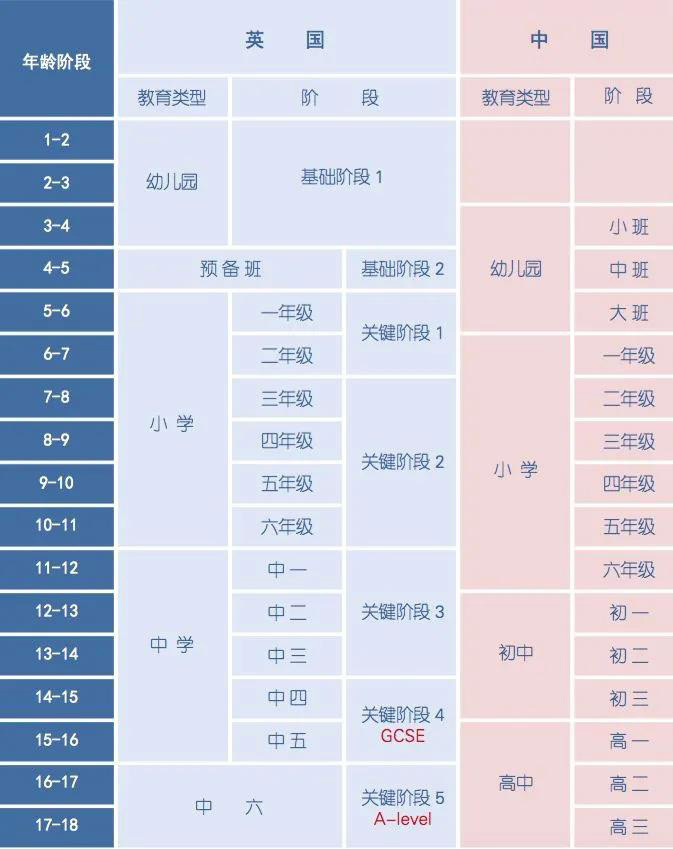 IGCSE什么时候开始学 14岁、初三年级就可以啦内容图片_2