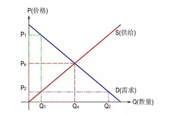 AP微观经济学课程怎么学？从词汇公式到经济现象统统为你讲清楚了内容图片_3