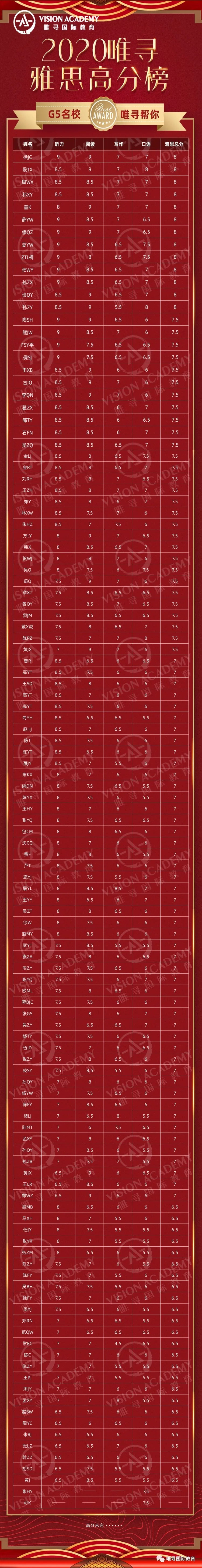 雅思模考试题来了！让你一次就能轻松涨分内容图片_6