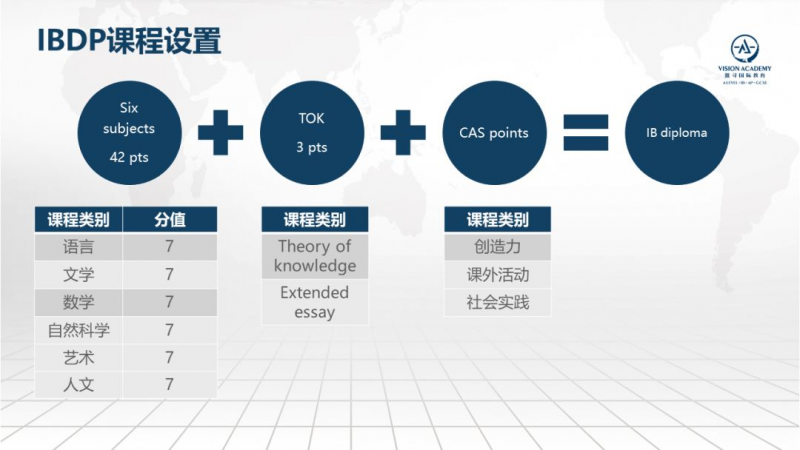 IB选课怎么选 你知道英国 美国 加拿大地区的不同选课偏好吗内容图片_2