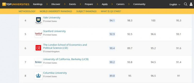 LSE大学世界排名怎么样？这些排名全球TOP10的专业你敢申请吗？内容图片_2