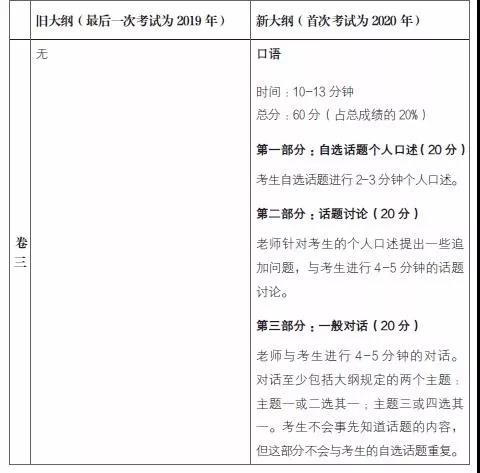 IGCSE中文0523考试大纲分析  IG中文课可一点也不简单哦！内容图片_3