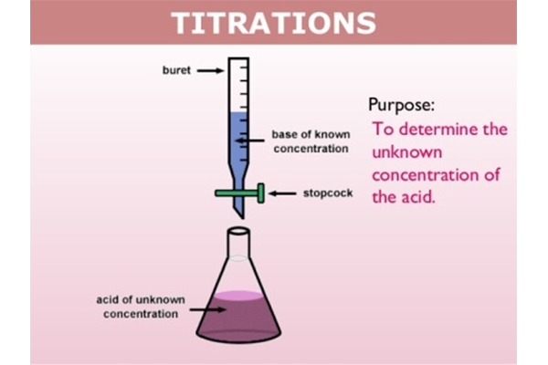 IGCSE化学titration实验题知识讲解  这可是化学中出现频率最高的实验之一哦！内容图片_1