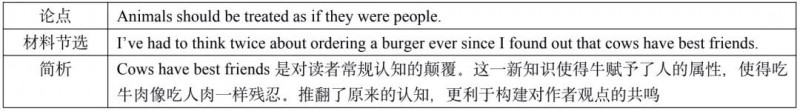 AP英语语言与写作课程辅导来了  教你怎么写好分析性文章内容图片_10