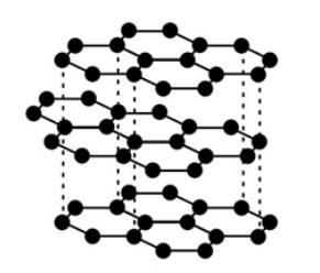 常考的IGCSE化学知识点Bonding and structure难度怎么样 学会A*就是你的内容图片_11