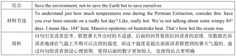AP英语语言与写作课程辅导来了  教你怎么写好分析性文章内容图片_11