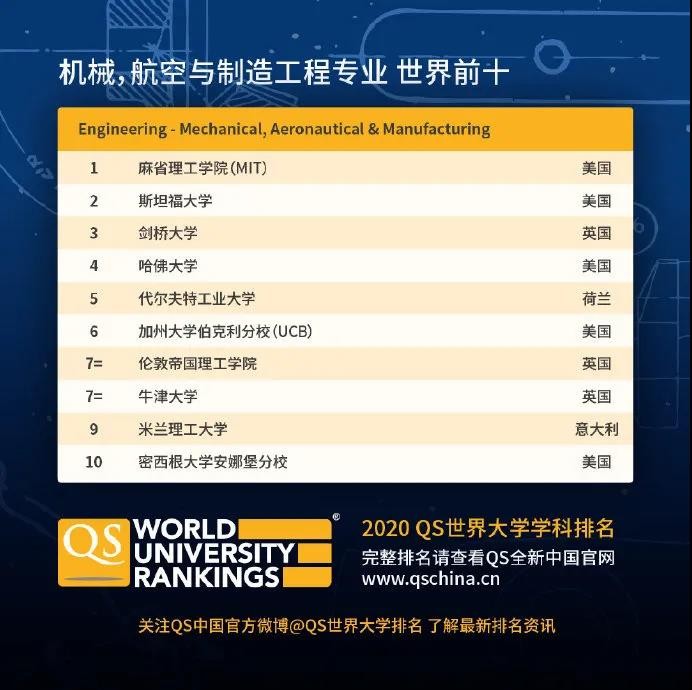 想成为浪漫的航天人？ 帝国理工航空工程专业一定适合你内容图片_3