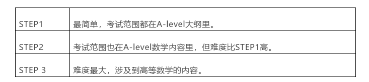 STEP考试难吗 报名费用多少内容图片_2