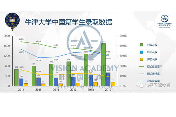 2021年英国留学规划怎么做 唯寻5步教你打造完美申请内容图片_1