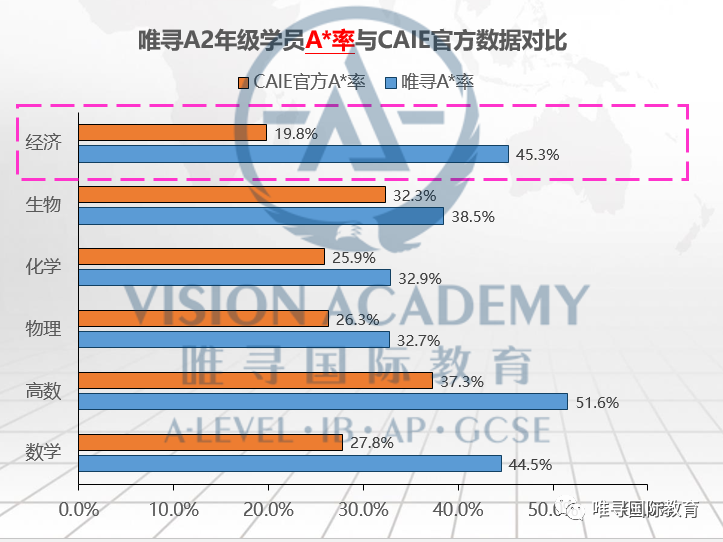 A-level经济知识点精讲 货币主义学派观点介绍内容图片_3