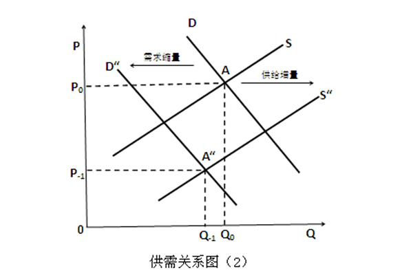AP微观经济学课程怎么学？从词汇公式到经济现象统统为你讲清楚了内容图片_4