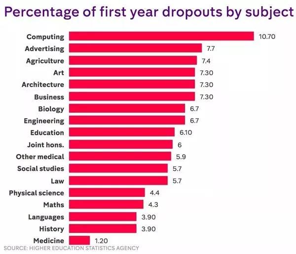 英国大学挂科率高吗 TOP20英国大学通过率与挂科率排名来啦内容图片_4