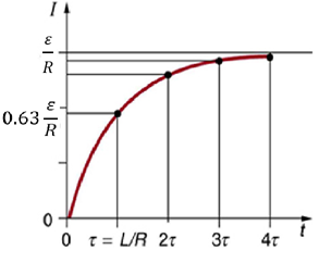 AP物理C电磁学知识点总结  理清三种直流微分电路公式即可拿满分内容图片_14
