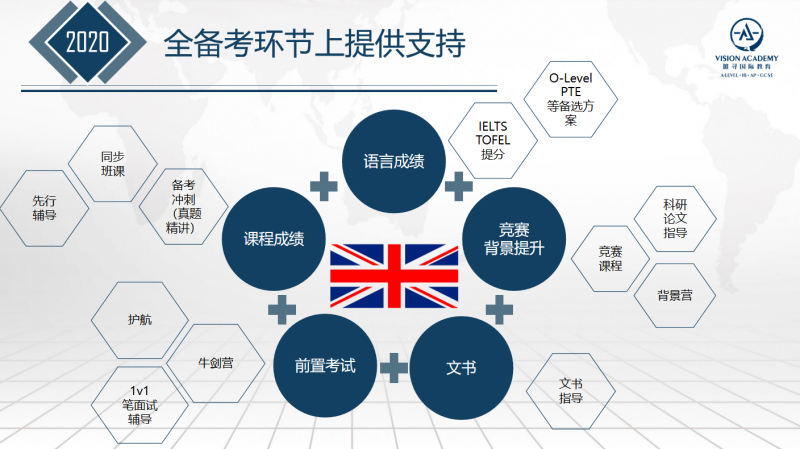 2021年英国留学规划怎么做 唯寻5步教你打造完美申请内容图片_7
