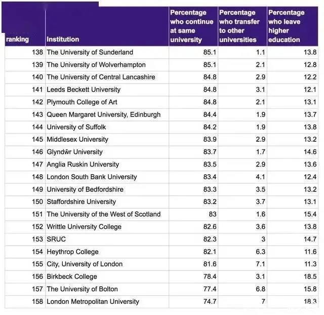 英国大学挂科率高吗 TOP20英国大学通过率与挂科率排名来啦内容图片_3