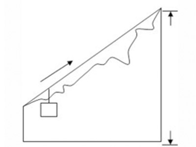 想学好IB化学SL？ Hess's law是你必须拿下的一关