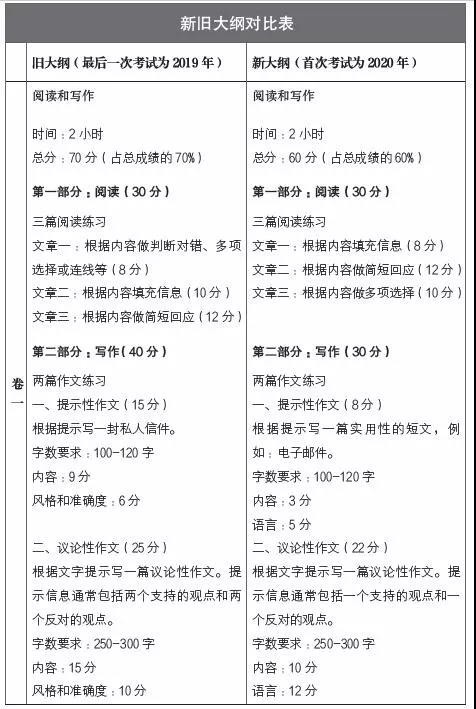 IGCSE中文0523考试大纲分析  IG中文课可一点也不简单哦！内容图片_1