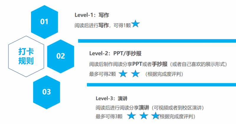 ​有哪些适合少儿英语阅读的方法呢？分级导读让学员会读会讲会写内容图片_6