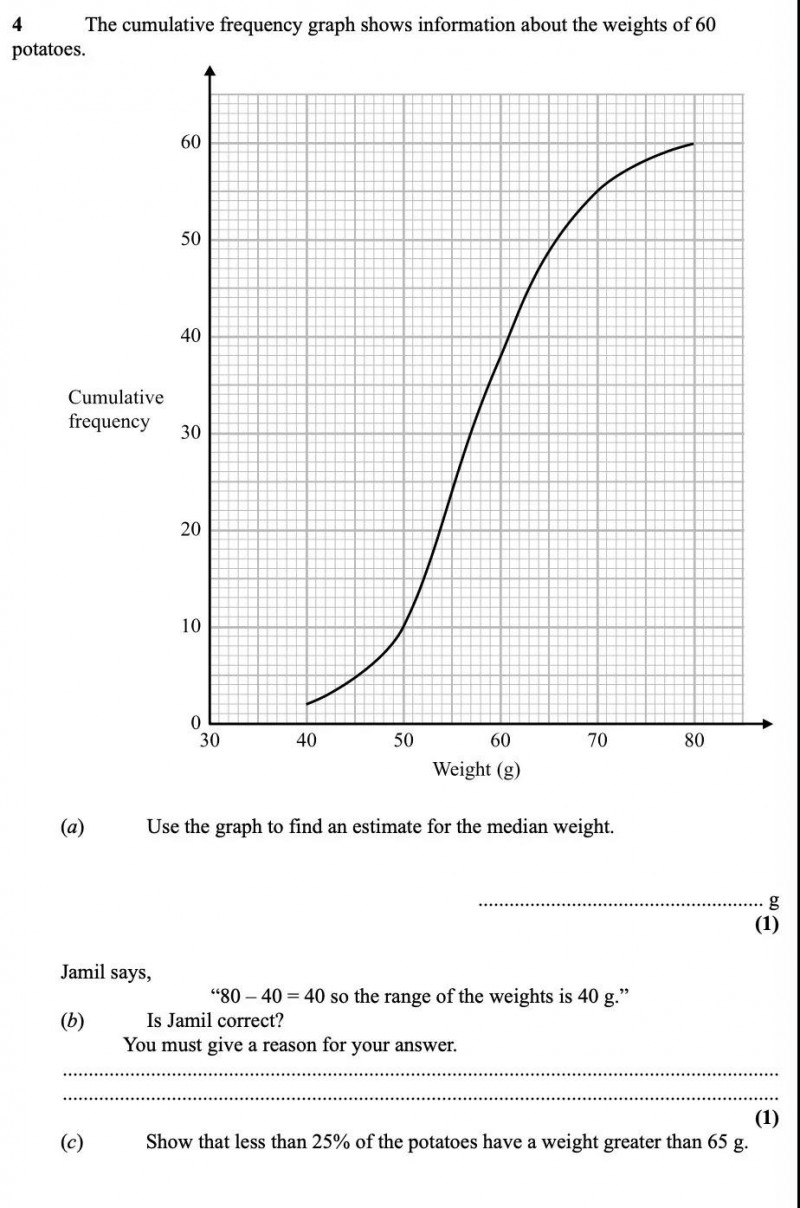​IGCSE数学图表分析题怎么做   histograms可是重点复习对象内容图片_5