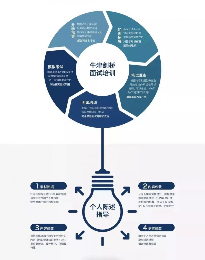 英国牛剑G5文书范文赏析  还在为文书发愁来看看备受牛剑青睐的大神们都是如何写文书的吧内容图片_5