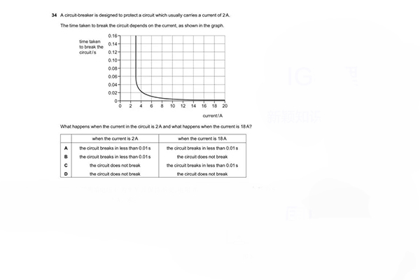 IGCSE 物理都学些什么 刚接触国际课程的学员应该怎么学内容图片_3