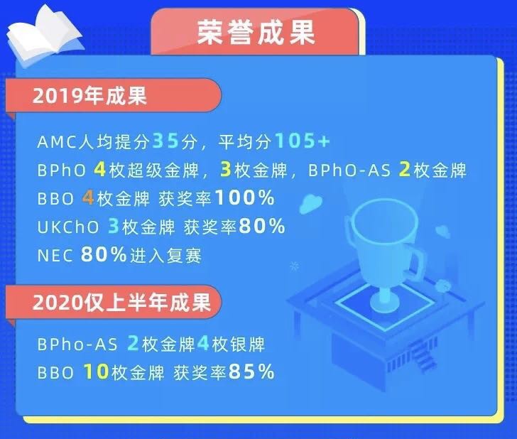 BBO竞赛报名方法介绍 4月比赛再不复习就来不及了内容图片_5