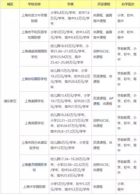 Alevel课程和IB课程有什么区别？区别可大了除了考试体系学习难度也不同内容图片_1