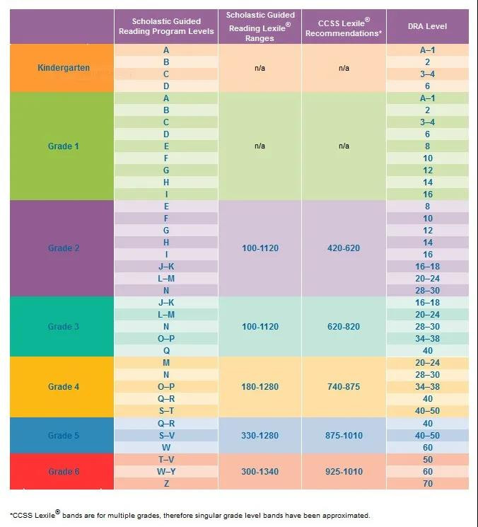 STAR TEST是什么 包玉刚、上中国际御用英语水平测试（点击免费申请）内容图片_5