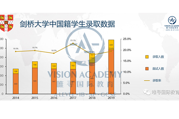 2021年英国留学规划怎么做 唯寻5步教你打造完美申请内容图片_2
