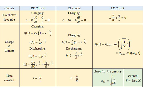 AP物理C电磁学知识点总结  理清三种直流微分电路公式即可拿满分内容图片_1