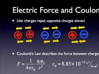 AP物理C电磁学知识点总结  理清三种直流微分电路公式即可拿满分