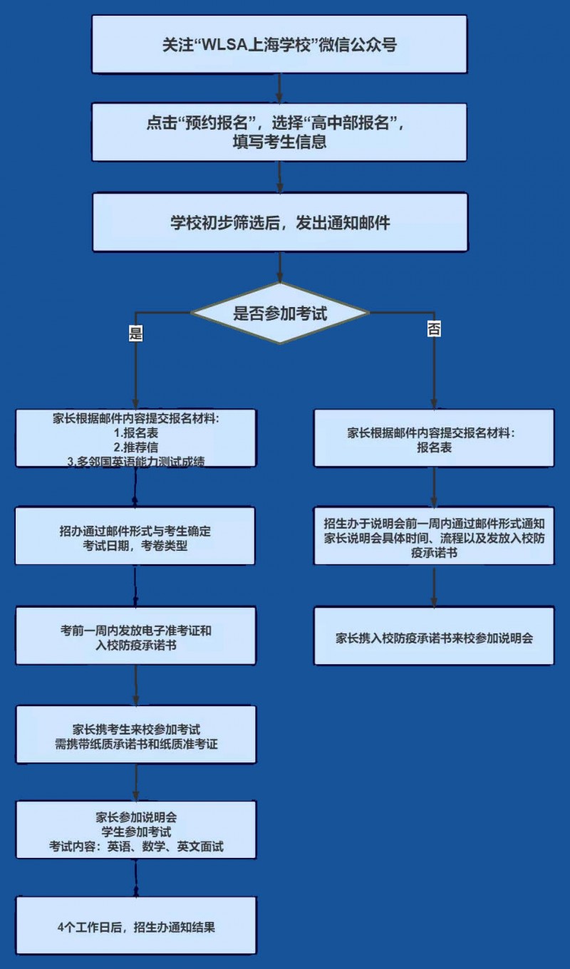 2020WLSA上海学校入学考试时间公布 你的娃准备好了吗内容图片_2